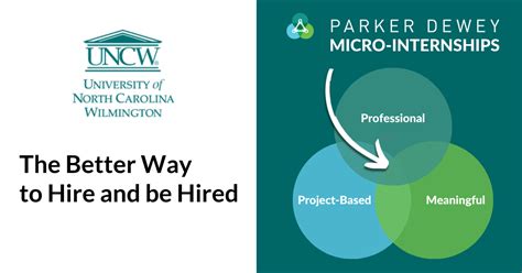 University of North Carolina Wilmington (UNCW) Students | Join Parker ...