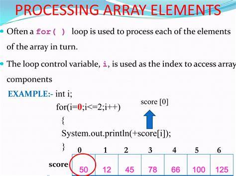 Arrays in Core Java 的图像结果