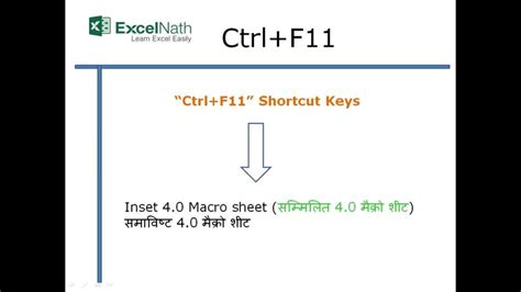 ¿Qué hace Ctrl F11 en Excel? - Adcod.com