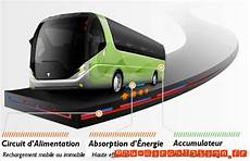 voiture electrique qui se recharge en roulant en cor 233 e du sud on teste l induction 233 lectrique pau voiture electrique qui se recharge en roulant en cor 233 e du sud on teste l induction 233 lectrique pau