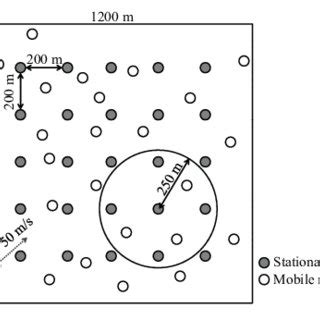 Image result for Packet Flow Traffic Simulation Example