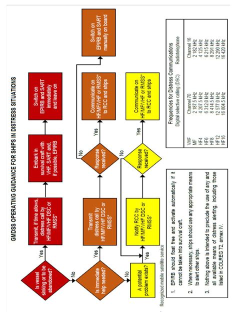 Image result for Distress Alert