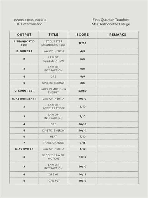 Image result for Examples of Tables in Science