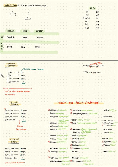 Image result for German Lessons A2