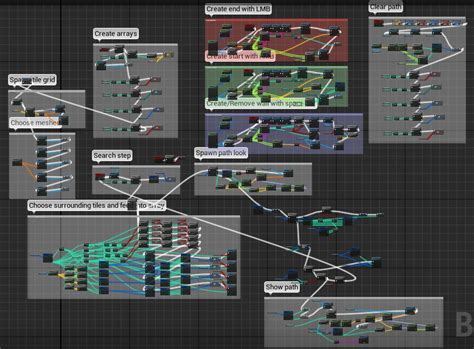Image result for UE4 Blueprint Tutorials
