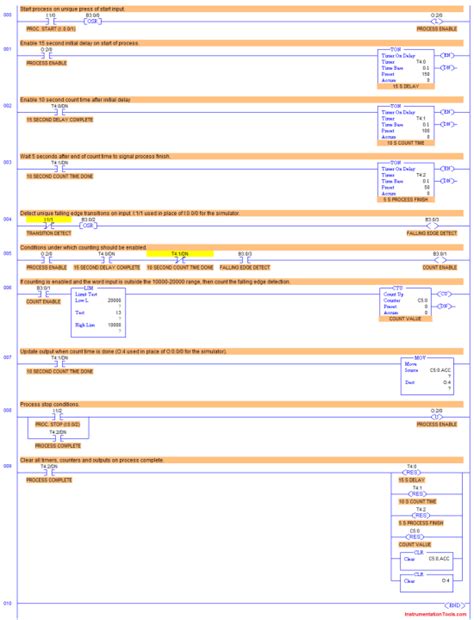 Image result for Programming plc Counters