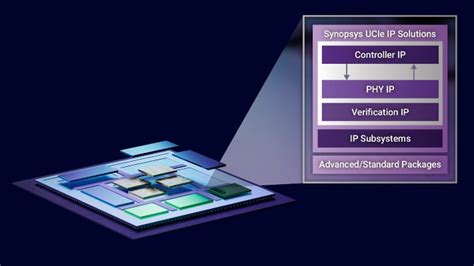 Synopsys IP Enables Maximum Bandwidth for Die-to-Die Connectivity - EE ...