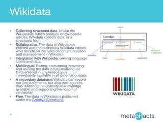 Image result for Wikidata Graph