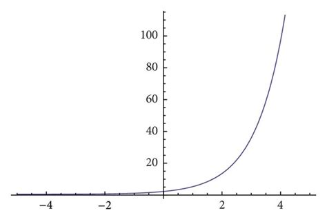 Image result for Two SOLUTION Graph