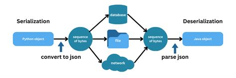 Image result for JSON Token .Net