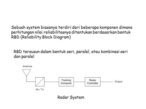 ReliaSoft Reliability Block Diagram 的图像结果