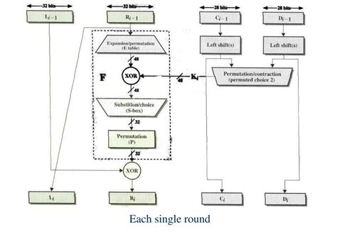 3 Des Example 的图像结果