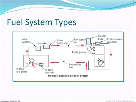 Fuel system.PPT