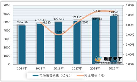 2020年1-9月中国饮料行业现状分析：产量、营收、利润均有所下降_观研报告网