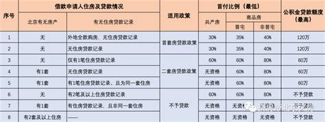 2019北京住房公积金月缴存基数上限、比例 怎么查询提取贷款-闽南网