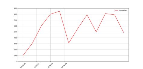 Image result for Matplotlib Rank in Time Python