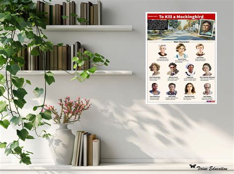 Character Introduction Poster | To Kill A Mockingbird | 12 Key Characters | Teaching Resources