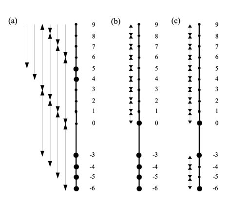 Image result for Ladder Operator