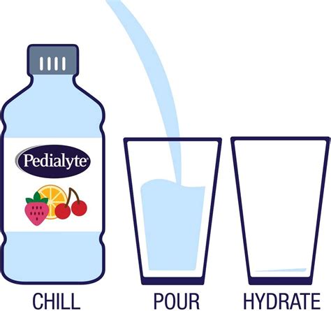 Pedialyte Electrolyte Water | Zero Sugar Hydration with 3 Key ...