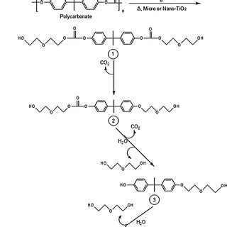 Image result for Reaction Mechanism
