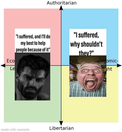 Everything Is Political Meme 的图像结果