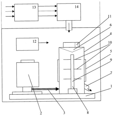 Technologies for the Rational Use of Animal Waste: A Review