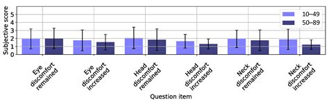 Effects of the Weight and Balance of Head-Mounted Displays on Physical Load