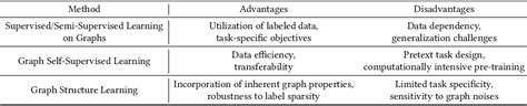 Image result for A Comprehensive Survey on Deep Graph Representation Learning Graph Embedding Methods