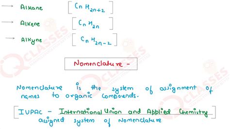 class10 icse chemistry important notes chapter organic chemistry