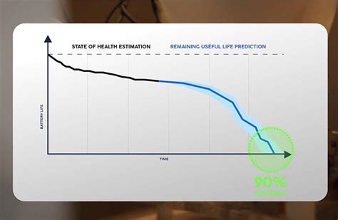 Eatron and WMG's solution accurately predicts EV battery remaining ...