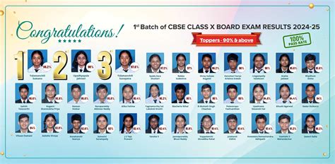 Top & Best International Schools in Secunderabad,Tarnaka,Safilguda,ECIL ...