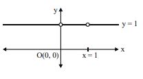Which one of the following best represent the graph of y =(| x - x 2 ...