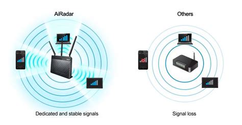 Asus AC1900 DSL AC68U Dual-Band Wireless Gigabit ADSL/VDSL Modem Router ...