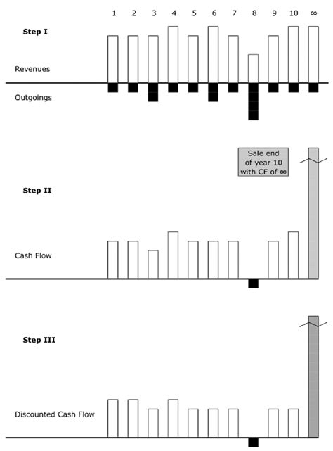 DCF Tutorial 的图像结果