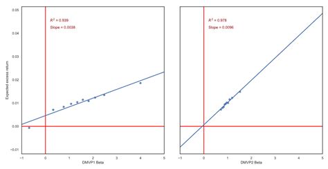 Image result for Sml Graph