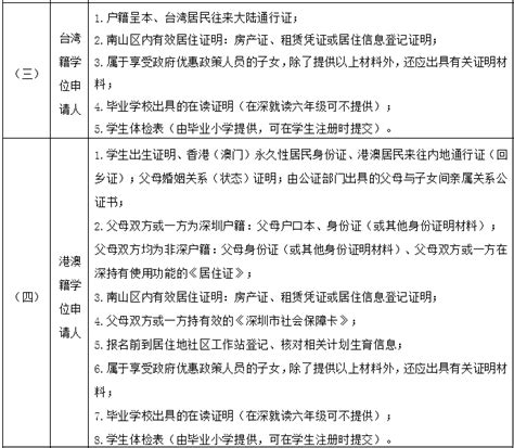 2021年中小学学位申请即将启动，深圳各区政策有啥新变化？_福田区