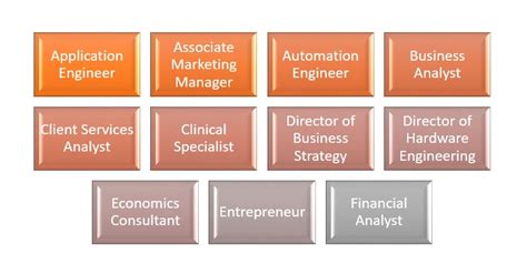 Job Prospects of MEM