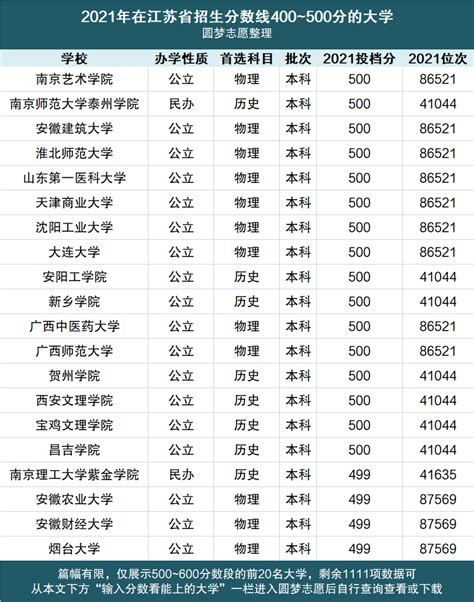 杭州有哪些大学（2022杭州市大学排行）_玉环网