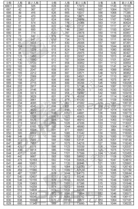 2018年6月浙江高考学考选考技术试题(第3页)_高考_新东方在线