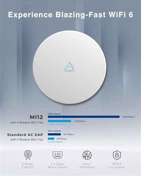 BROWAN WiFi 6 Ceiling Mounted WiFi Access Point India | Ubuy