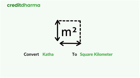 Katha to Square Kilometer Convertor - Credit Dharma