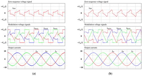 Development of Various Types of Independent Phase Based Pulsewidth ...