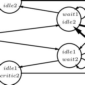 Mutual Exclusion Operating System 的图像结果
