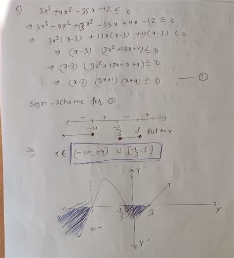 Sign Chart 的图像结果
