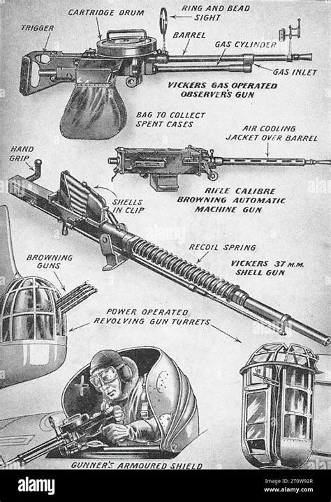 Image result for Machine Gun Types