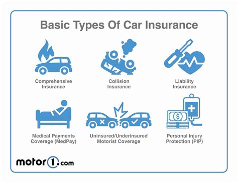 Car Insurance FAQ 的图像结果