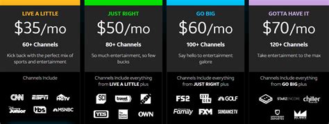 Image result for Directv Packages