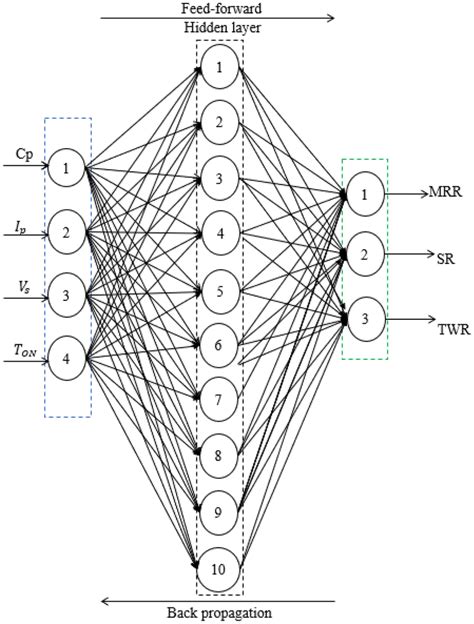 Bpnn Neural Network Algorithm Tool Box MATLAB 的图像结果