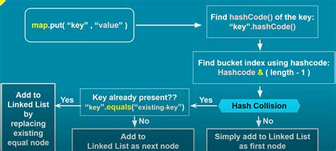 Image result for Collection Interface Java 1.1 Oracle API Doc