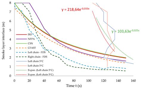 Calculation Technique CSN for Smoke Layer Interface Assessment[v1 ...